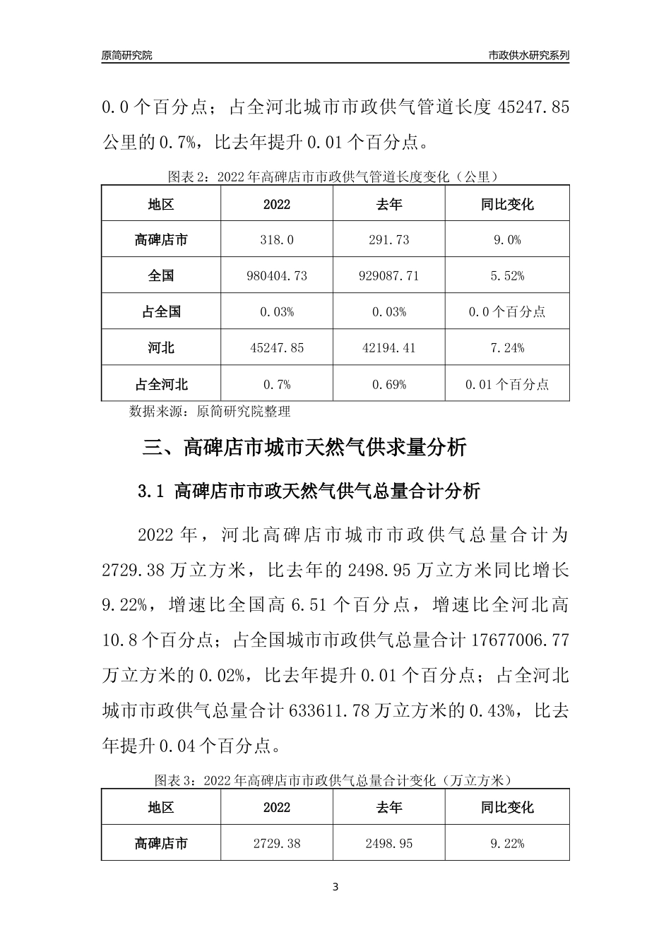 【天然气供求】2022年河北高碑店市城市天然气市场供求分析报告_第3页