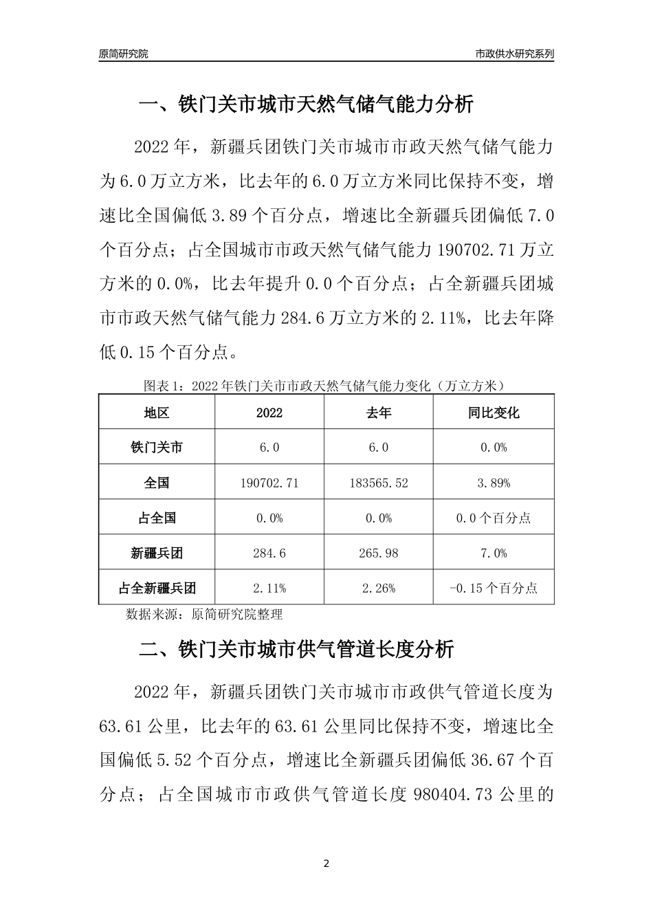 【天然气供求】2022年新疆兵团铁门关市城市天然气市场供求分析报告_第2页