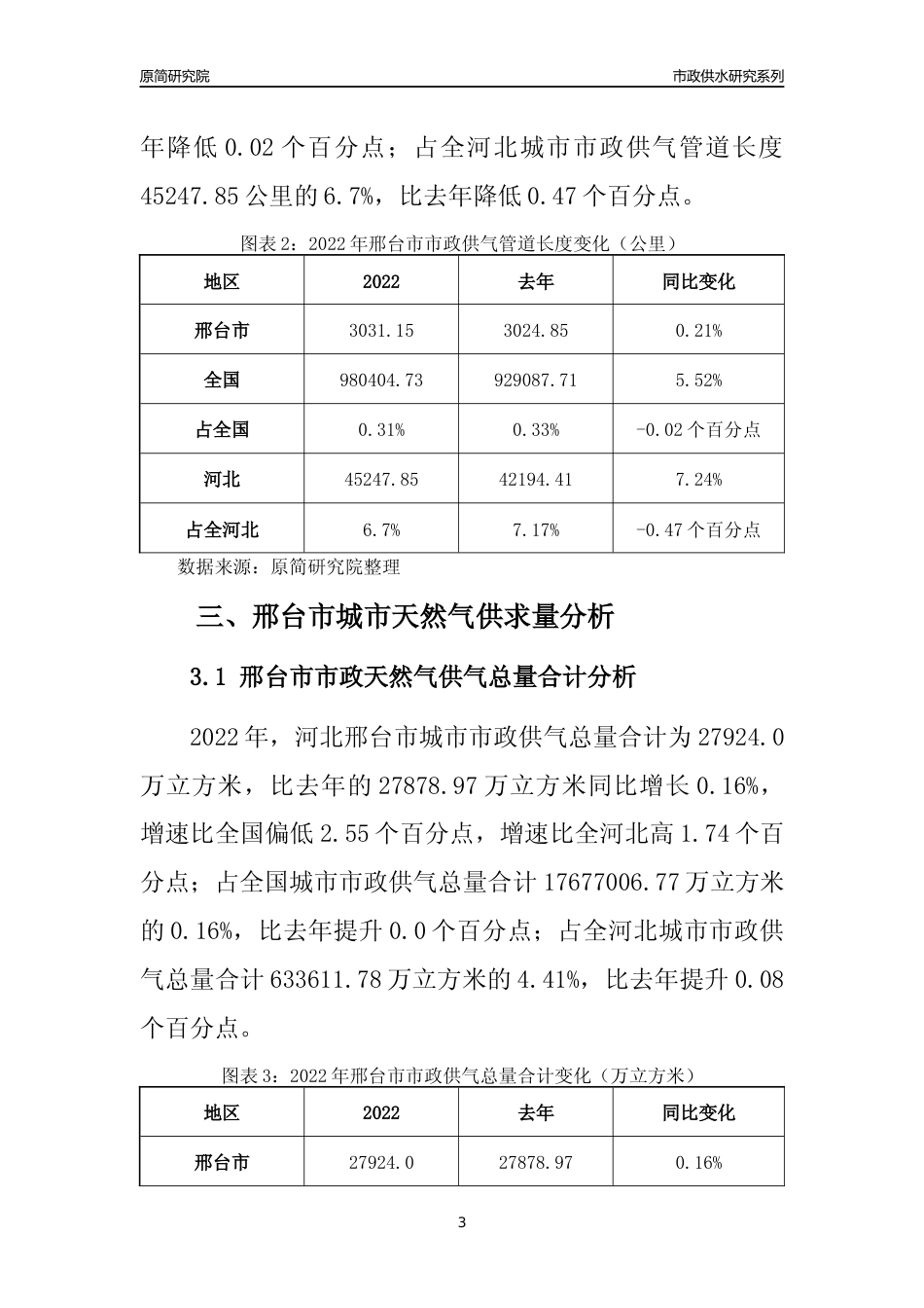 【天然气供求】2022年河北邢台市城市天然气市场供求分析报告_第3页