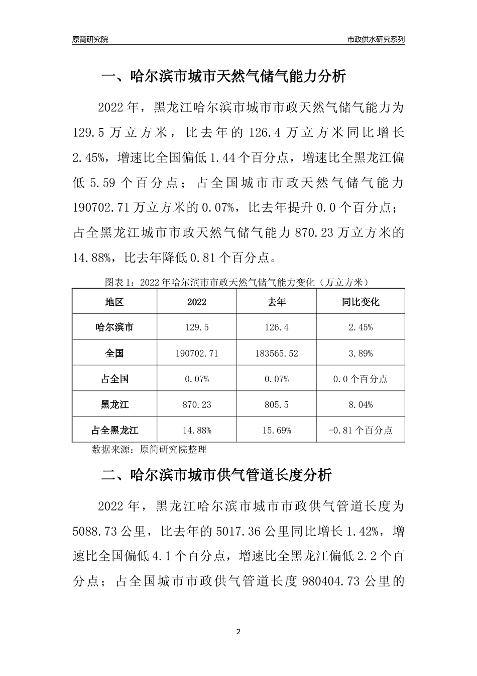 【天然气供求】2022年黑龙江哈尔滨市城市天然气市场供求分析报告_第2页