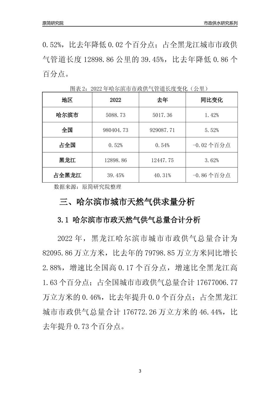 【天然气供求】2022年黑龙江哈尔滨市城市天然气市场供求分析报告_第3页