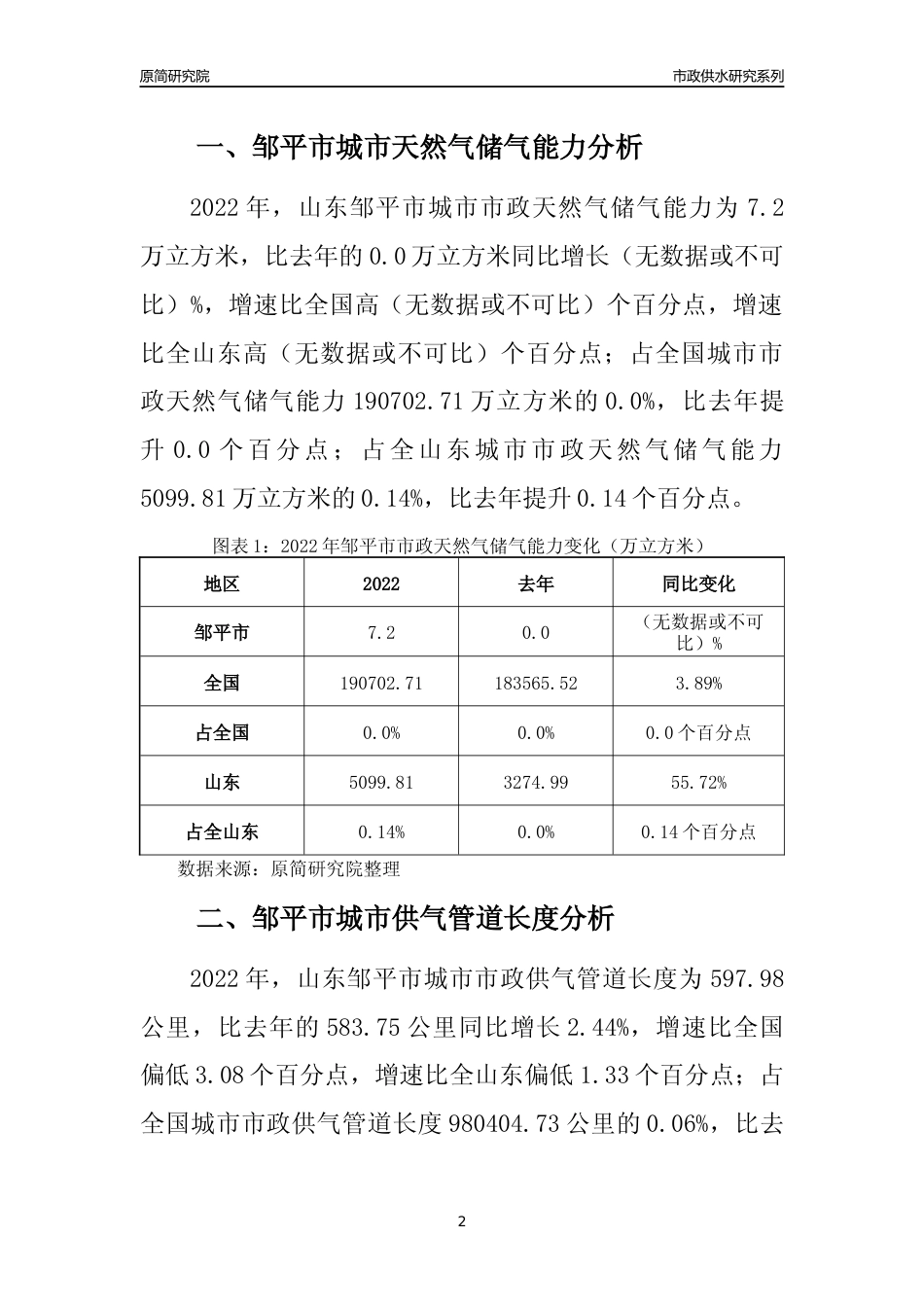 【天然气供求】2022年山东邹平市城市天然气市场供求分析报告_第2页