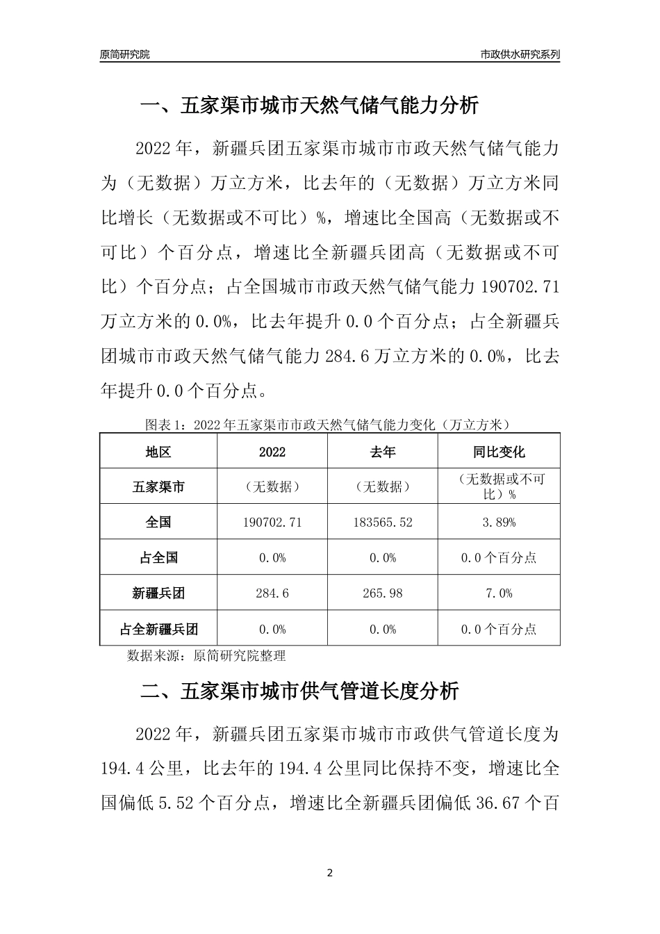 【天然气供求】2022年新疆兵团五家渠市城市天然气市场供求分析报告_第2页