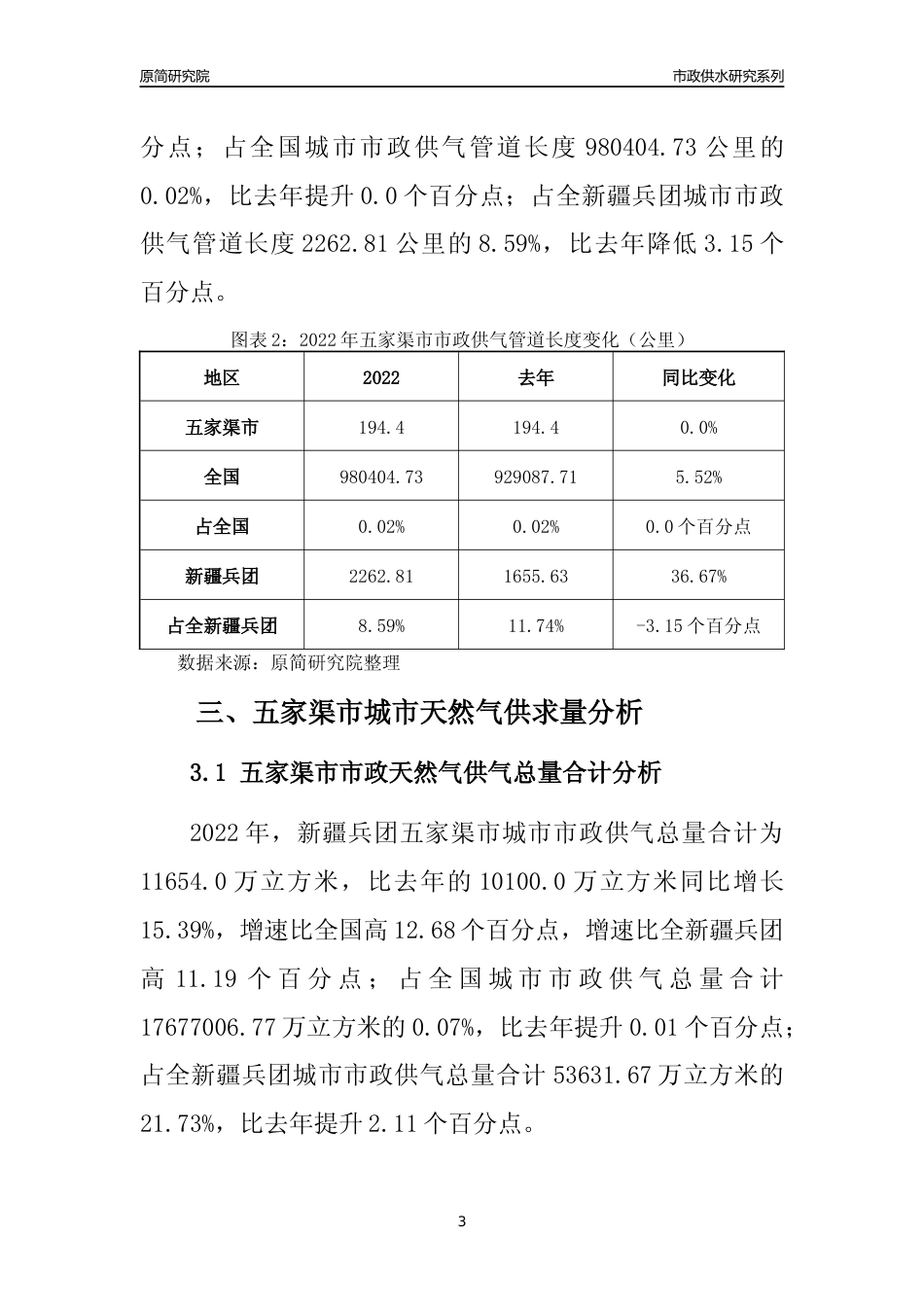 【天然气供求】2022年新疆兵团五家渠市城市天然气市场供求分析报告_第3页