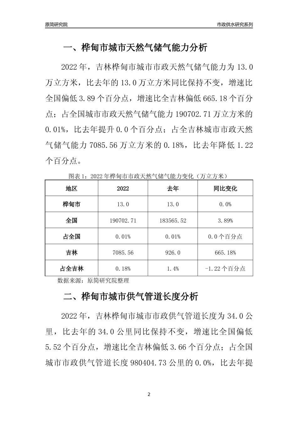 【天然气供求】2022年吉林桦甸市城市天然气市场供求分析报告_第2页