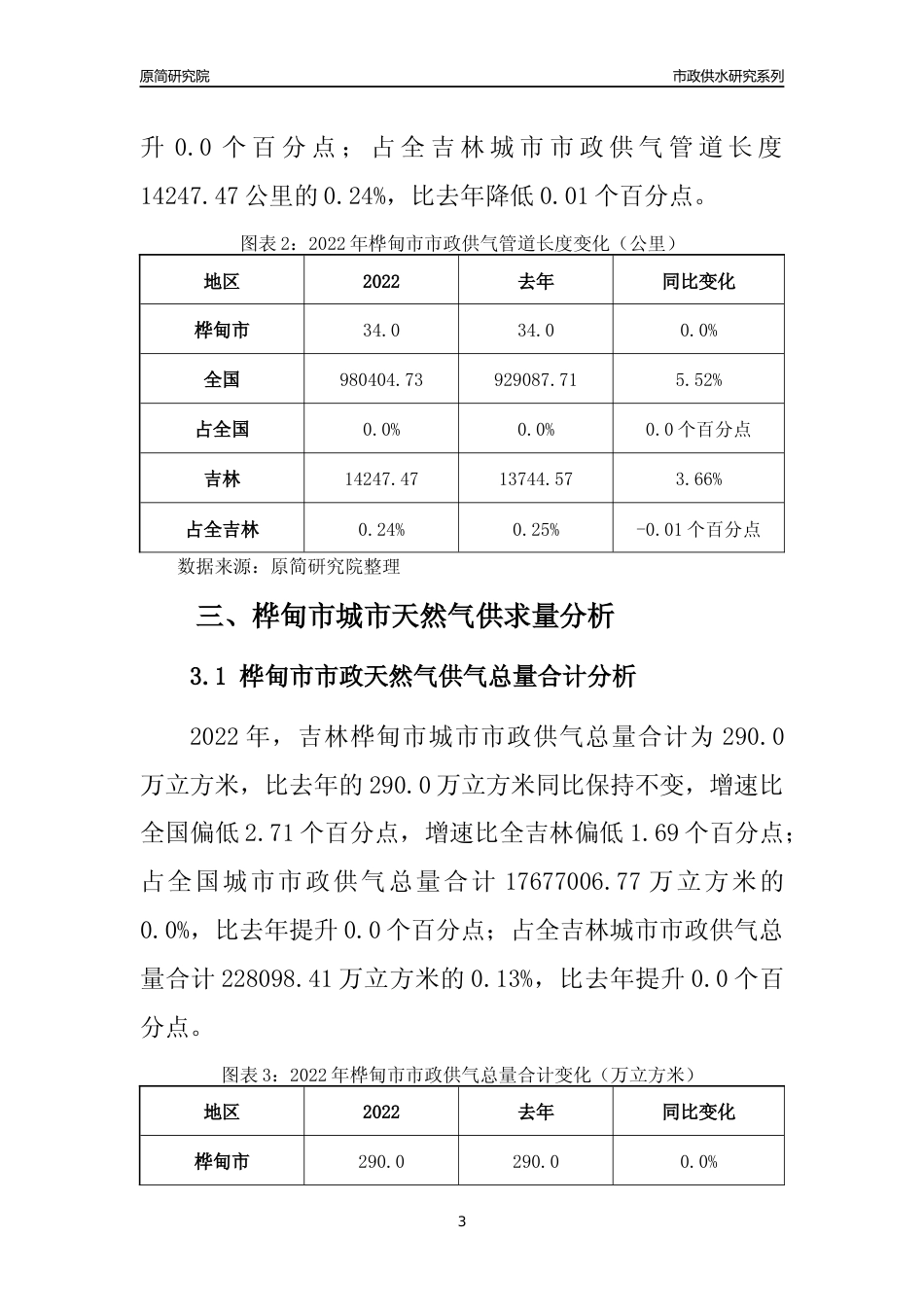 【天然气供求】2022年吉林桦甸市城市天然气市场供求分析报告_第3页