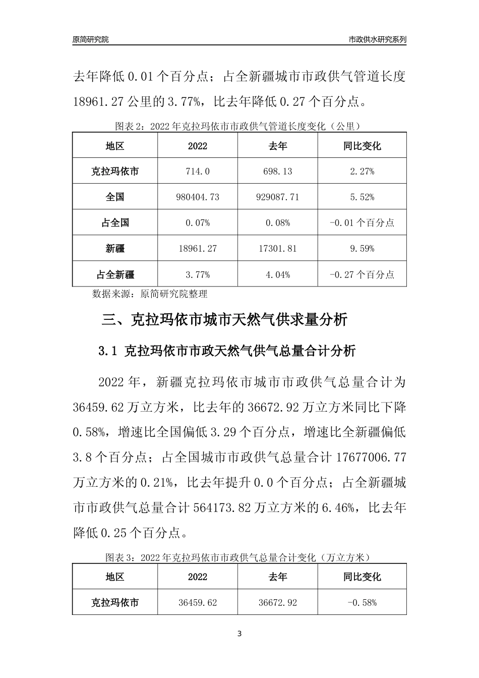 【天然气供求】2022年新疆克拉玛依市城市天然气市场供求分析报告_第3页