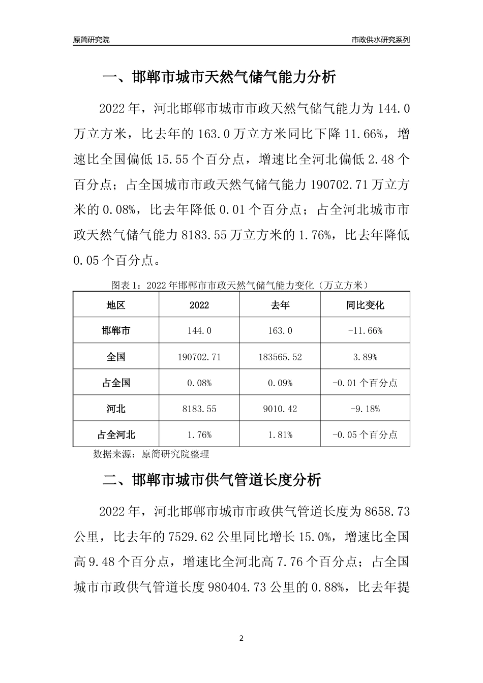 【天然气供求】2022年河北邯郸市城市天然气市场供求分析报告_第2页