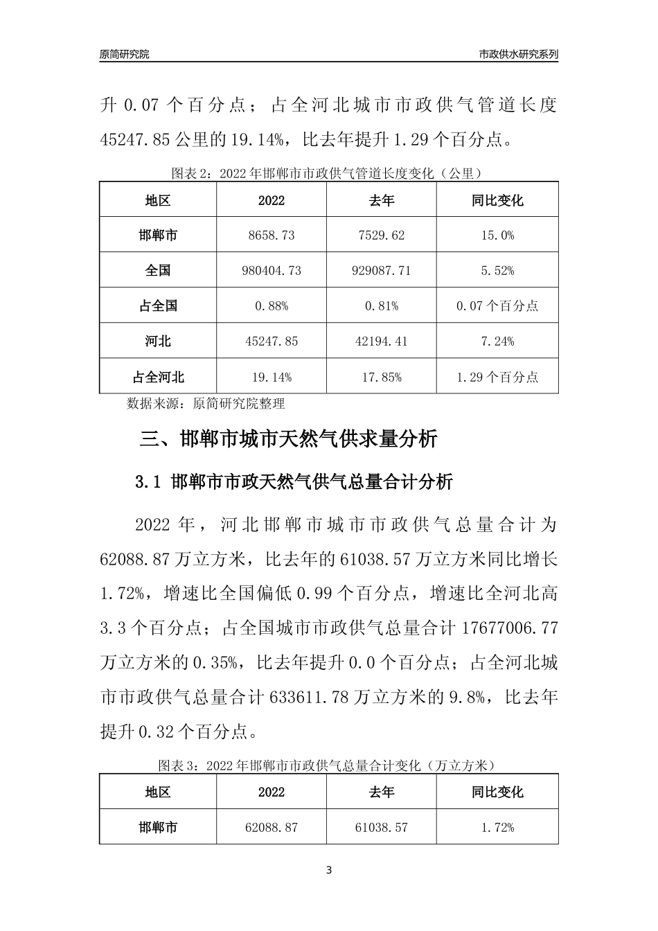 【天然气供求】2022年河北邯郸市城市天然气市场供求分析报告_第3页
