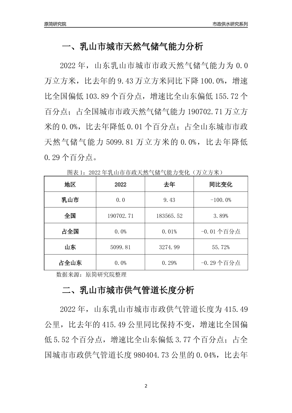 【天然气供求】2022年山东乳山市城市天然气市场供求分析报告_第2页