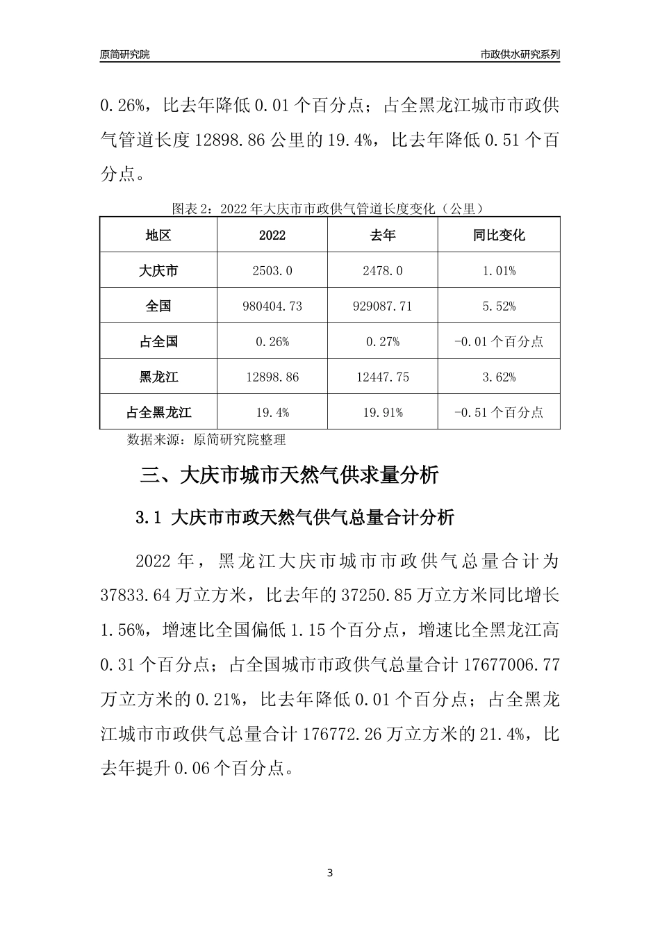 【天然气供求】2022年黑龙江大庆市城市天然气市场供求分析报告_第3页