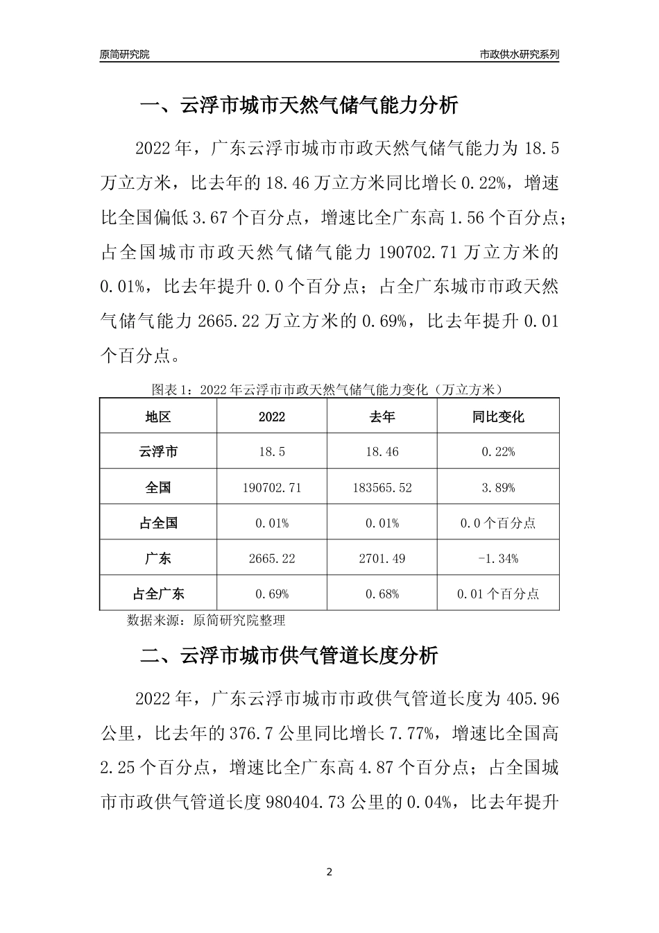 【天然气供求】2022年广东云浮市城市天然气市场供求分析报告_第2页