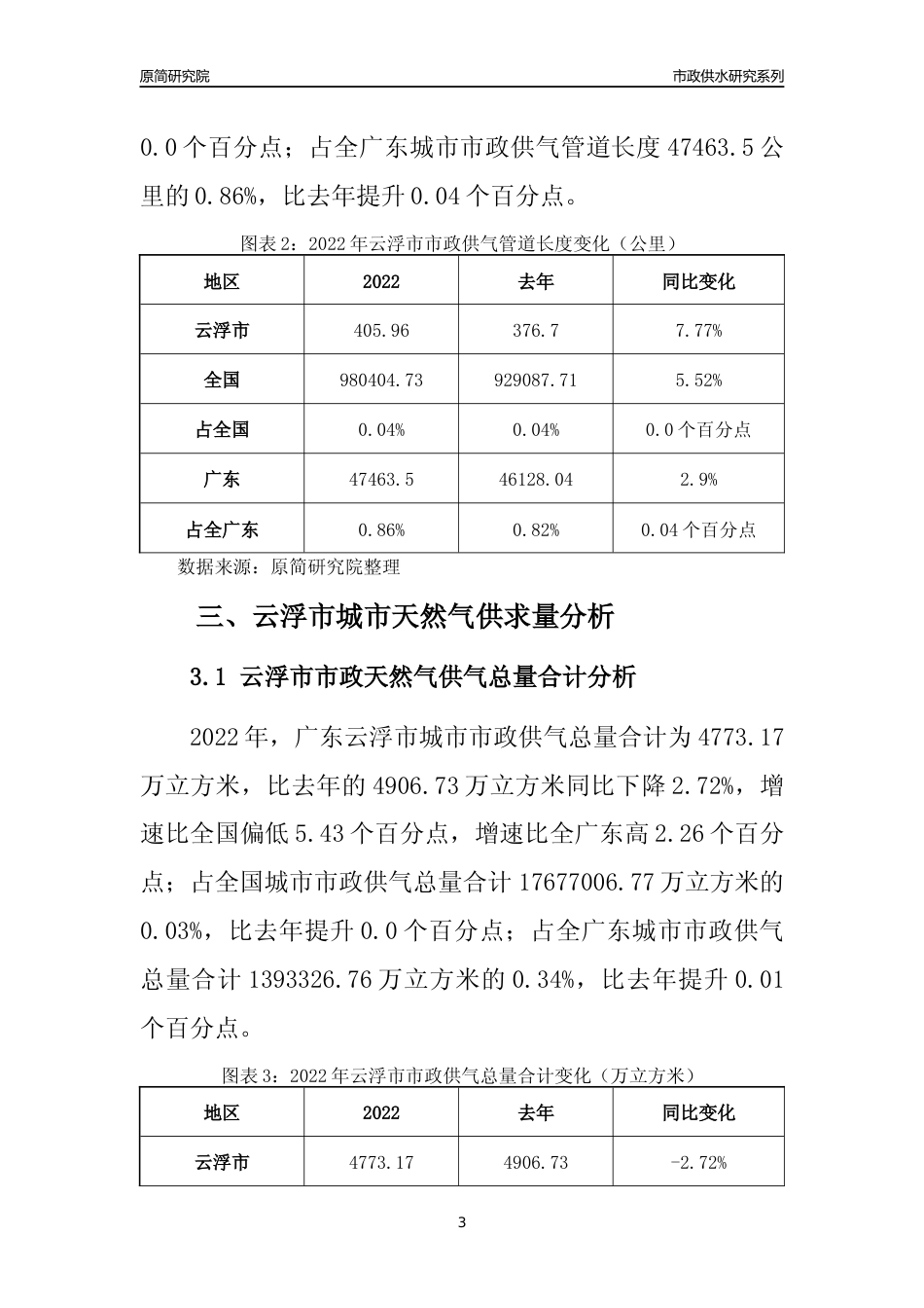 【天然气供求】2022年广东云浮市城市天然气市场供求分析报告_第3页