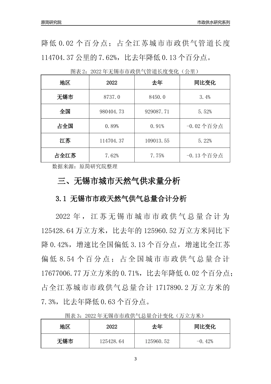 【天然气供求】2022年江苏无锡市城市天然气市场供求分析报告_第3页