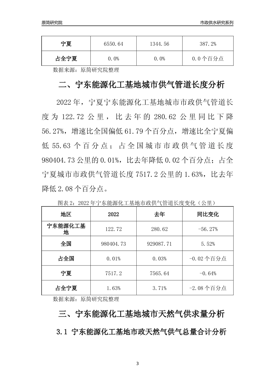 【天然气供求】2022年宁夏宁东能源化工基地城市天然气市场供求分析报告_第3页