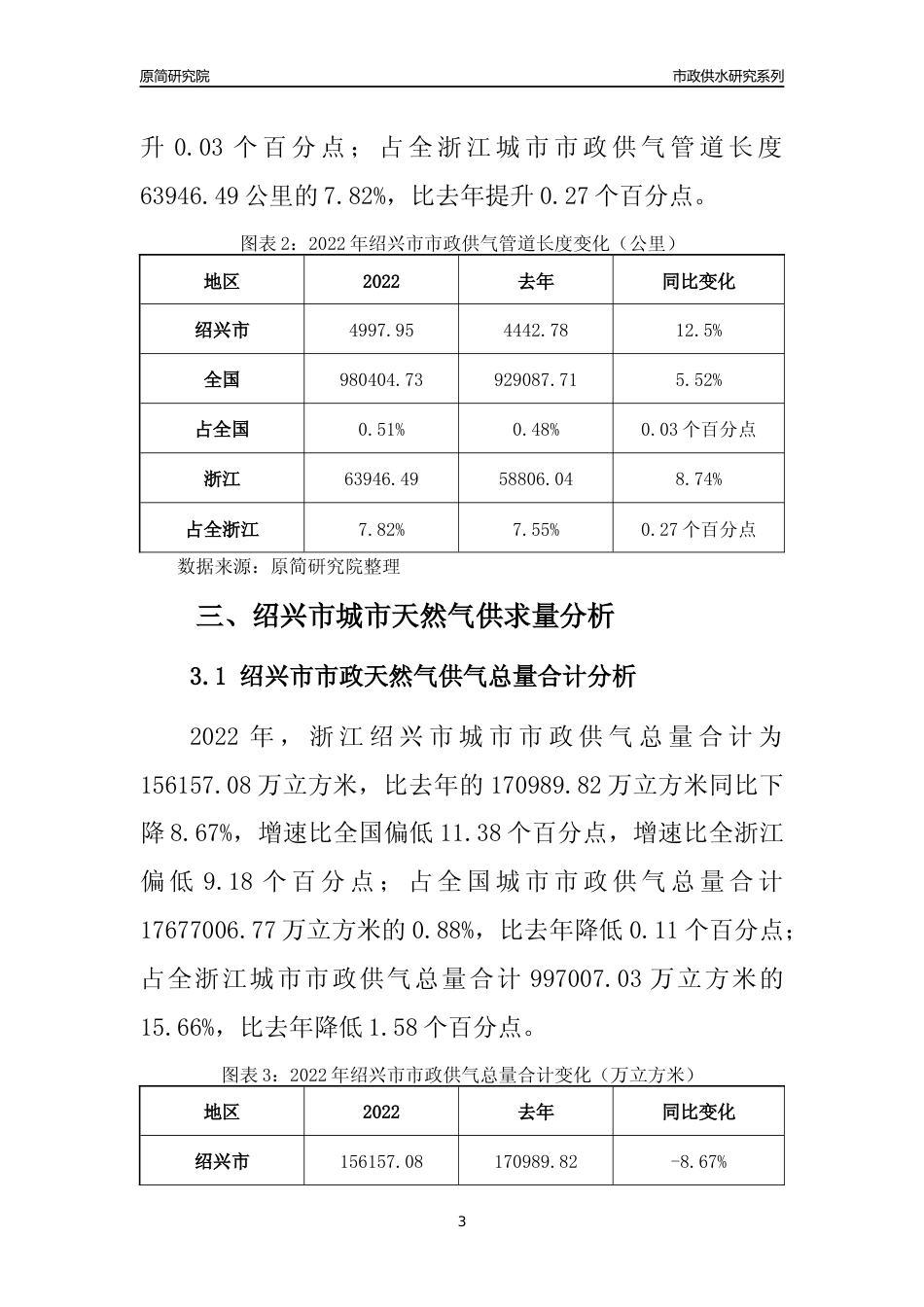 【天然气供求】2022年浙江绍兴市城市天然气市场供求分析报告_第3页