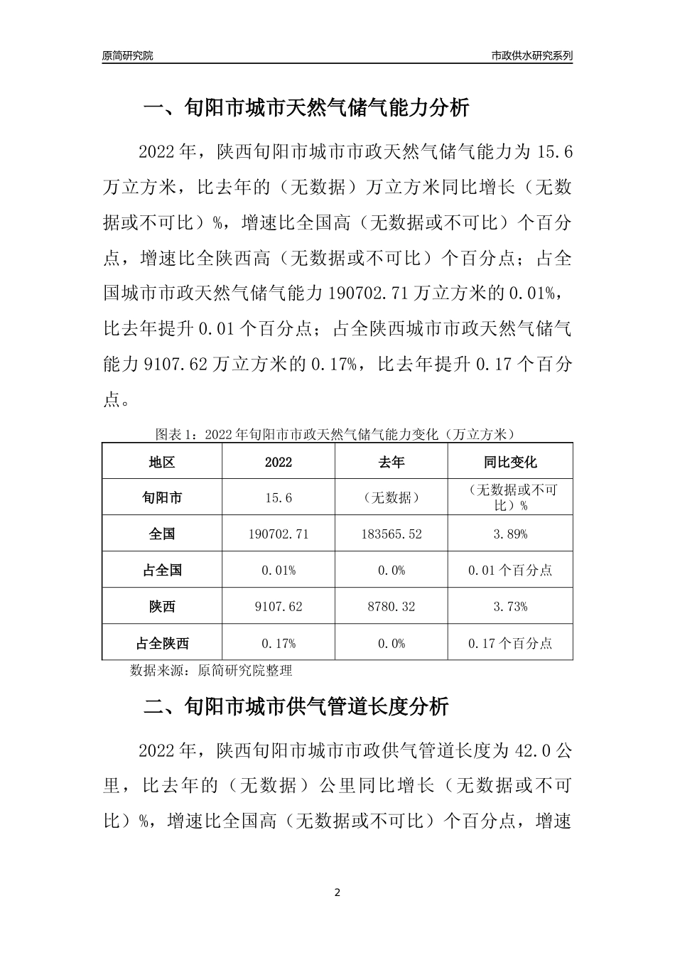 【天然气供求】2022年陕西旬阳市城市天然气市场供求分析报告_第2页