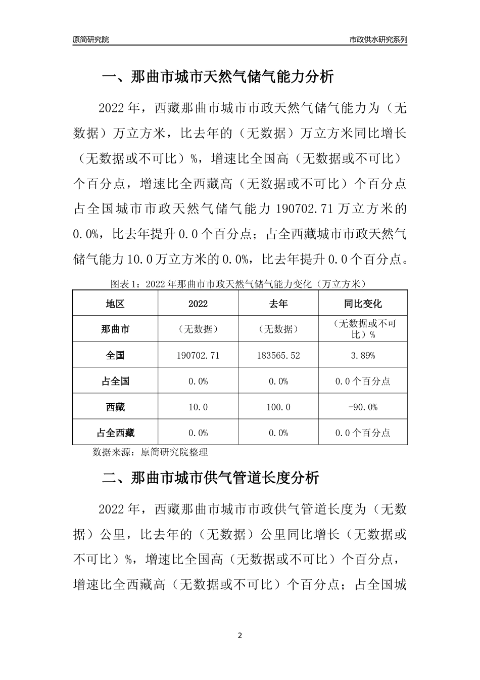 【天然气供求】2022年西藏那曲市城市天然气市场供求分析报告_第2页