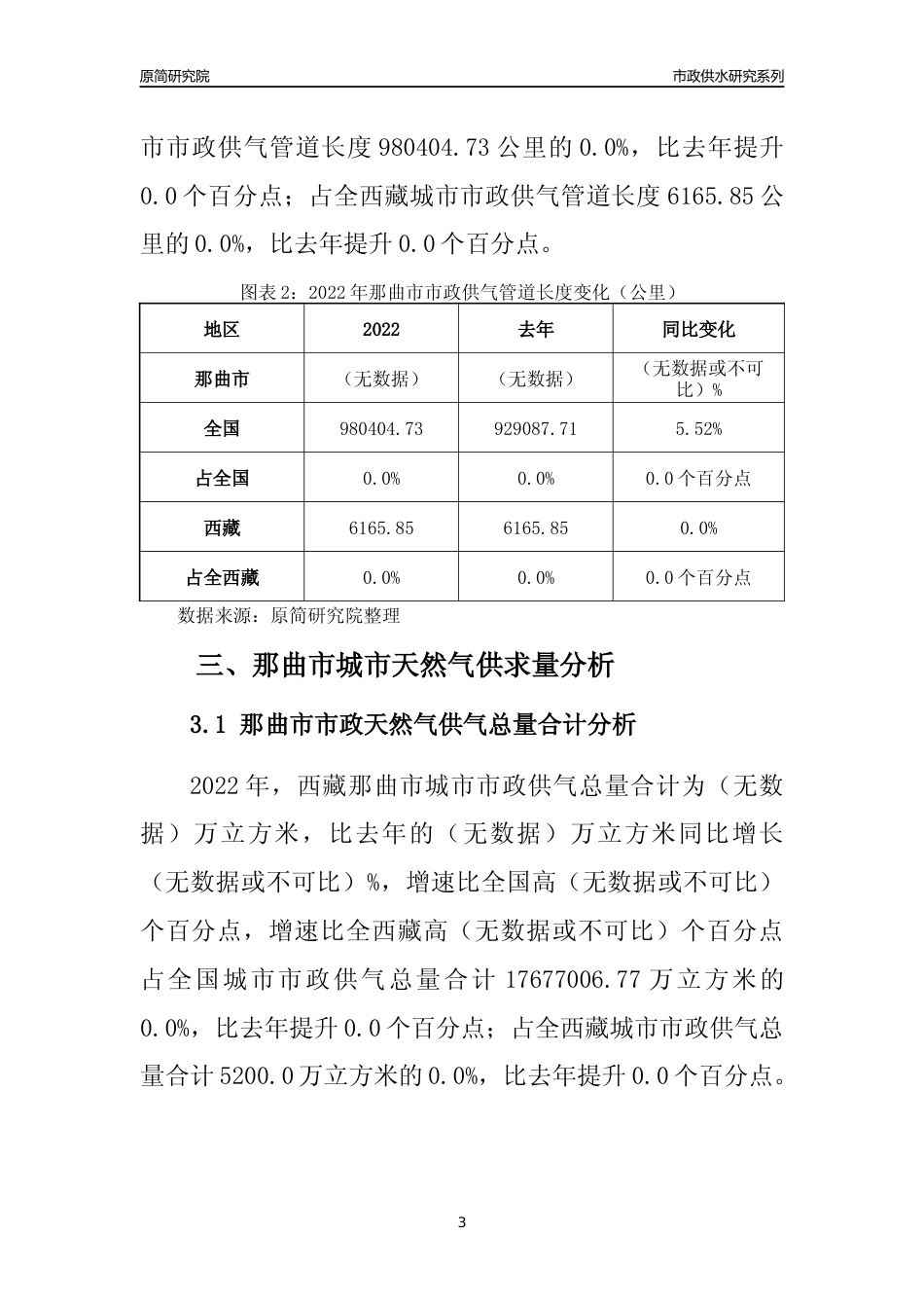 【天然气供求】2022年西藏那曲市城市天然气市场供求分析报告_第3页