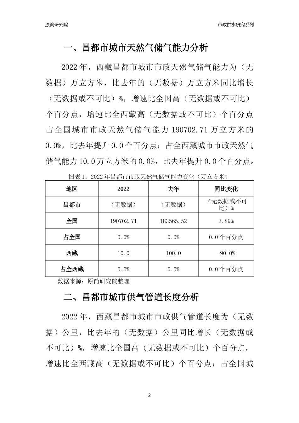 【天然气供求】2022年西藏昌都市城市天然气市场供求分析报告_第2页