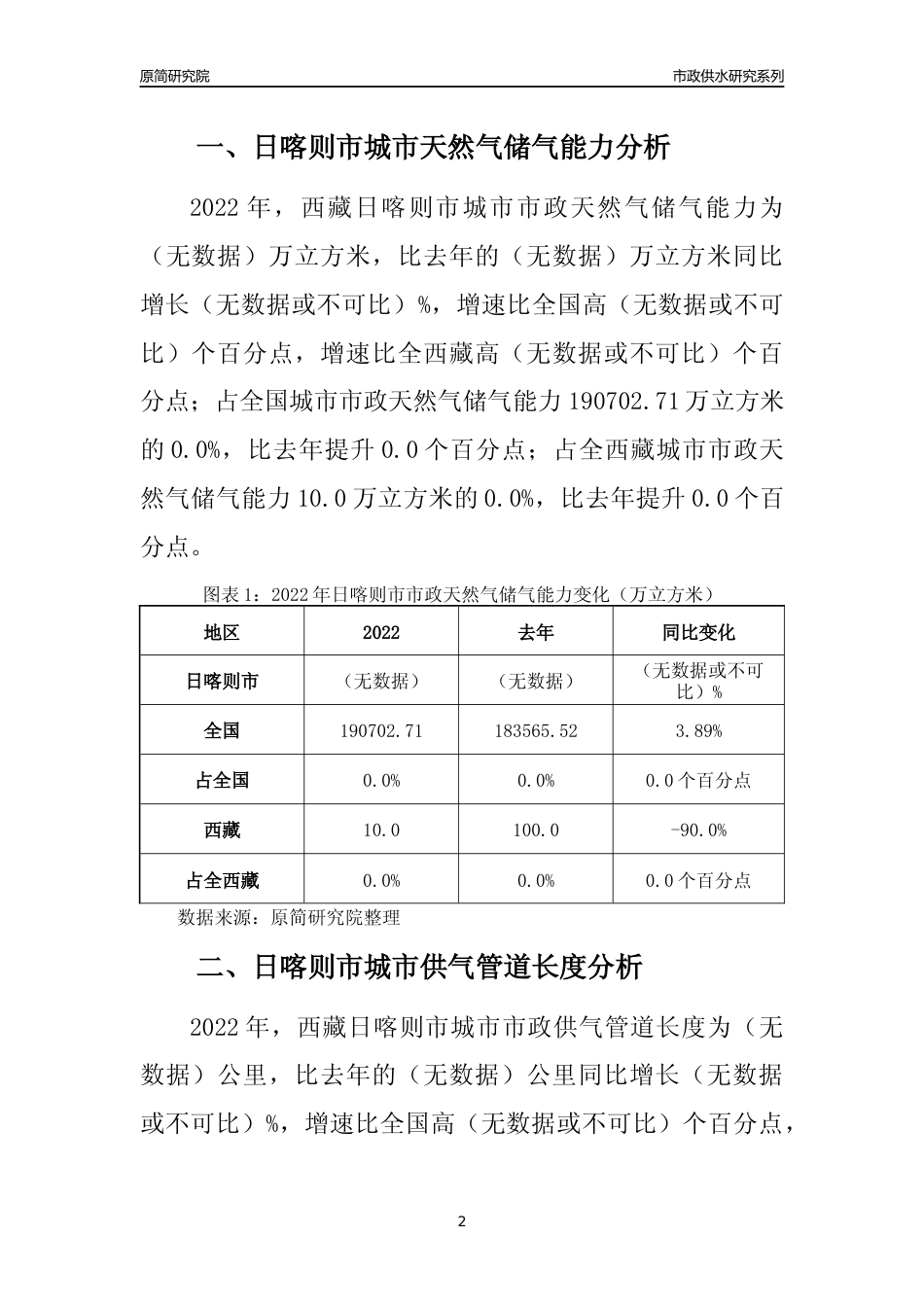 【天然气供求】2022年西藏日喀则市城市天然气市场供求分析报告_第2页