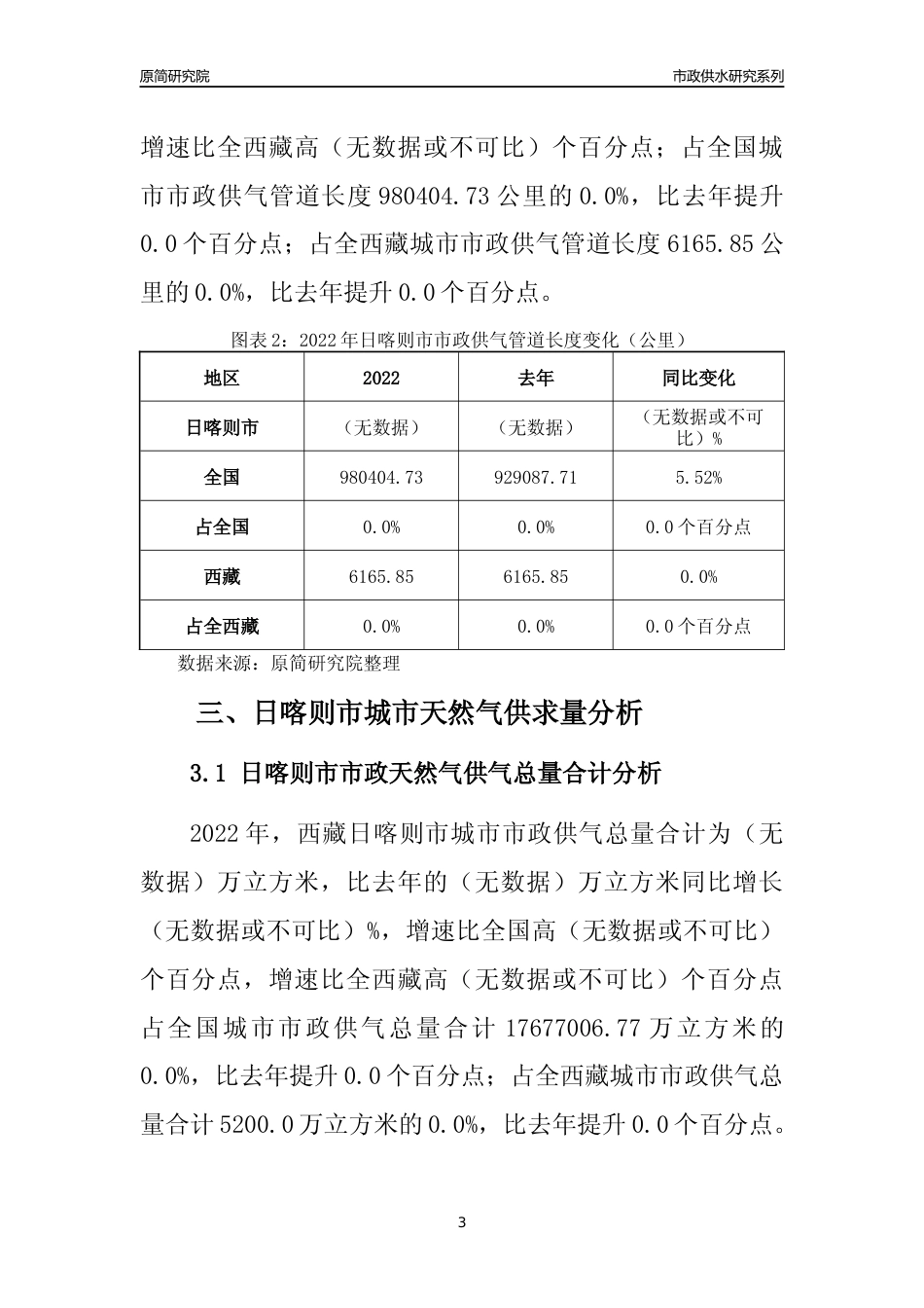 【天然气供求】2022年西藏日喀则市城市天然气市场供求分析报告_第3页