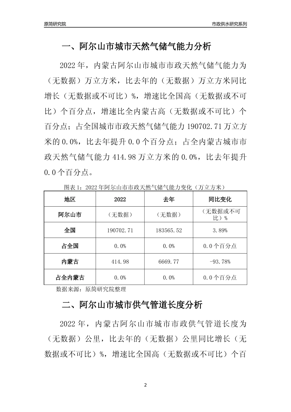【天然气供求】2022年内蒙古阿尔山市城市天然气市场供求分析报告_第2页