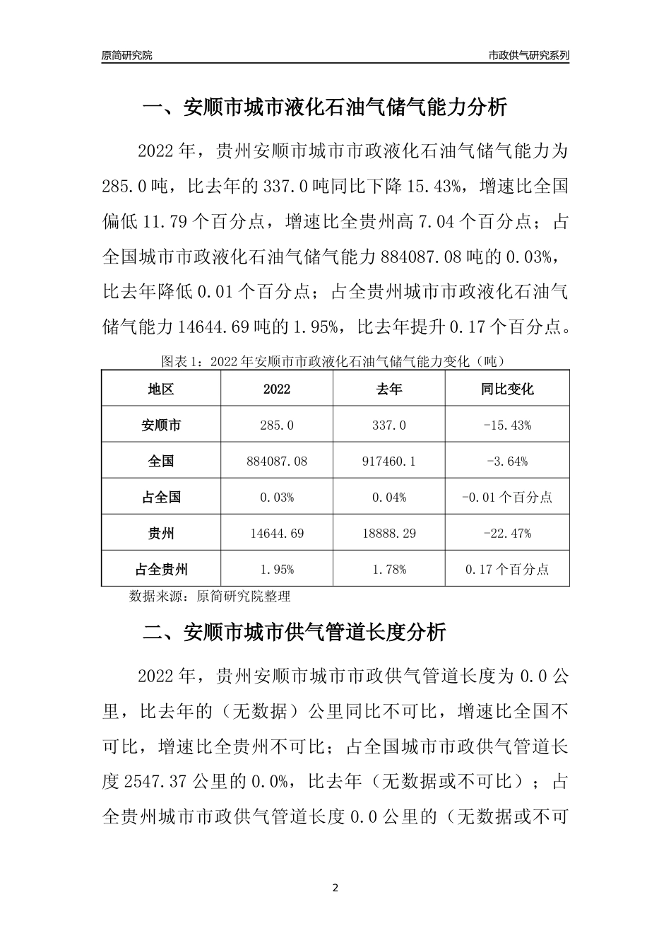 【液化石油气供求】2022年贵州安顺市城市液化石油气市场供求分析报告_第2页