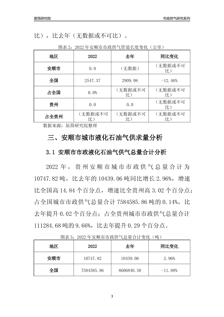 【液化石油气供求】2022年贵州安顺市城市液化石油气市场供求分析报告_第3页