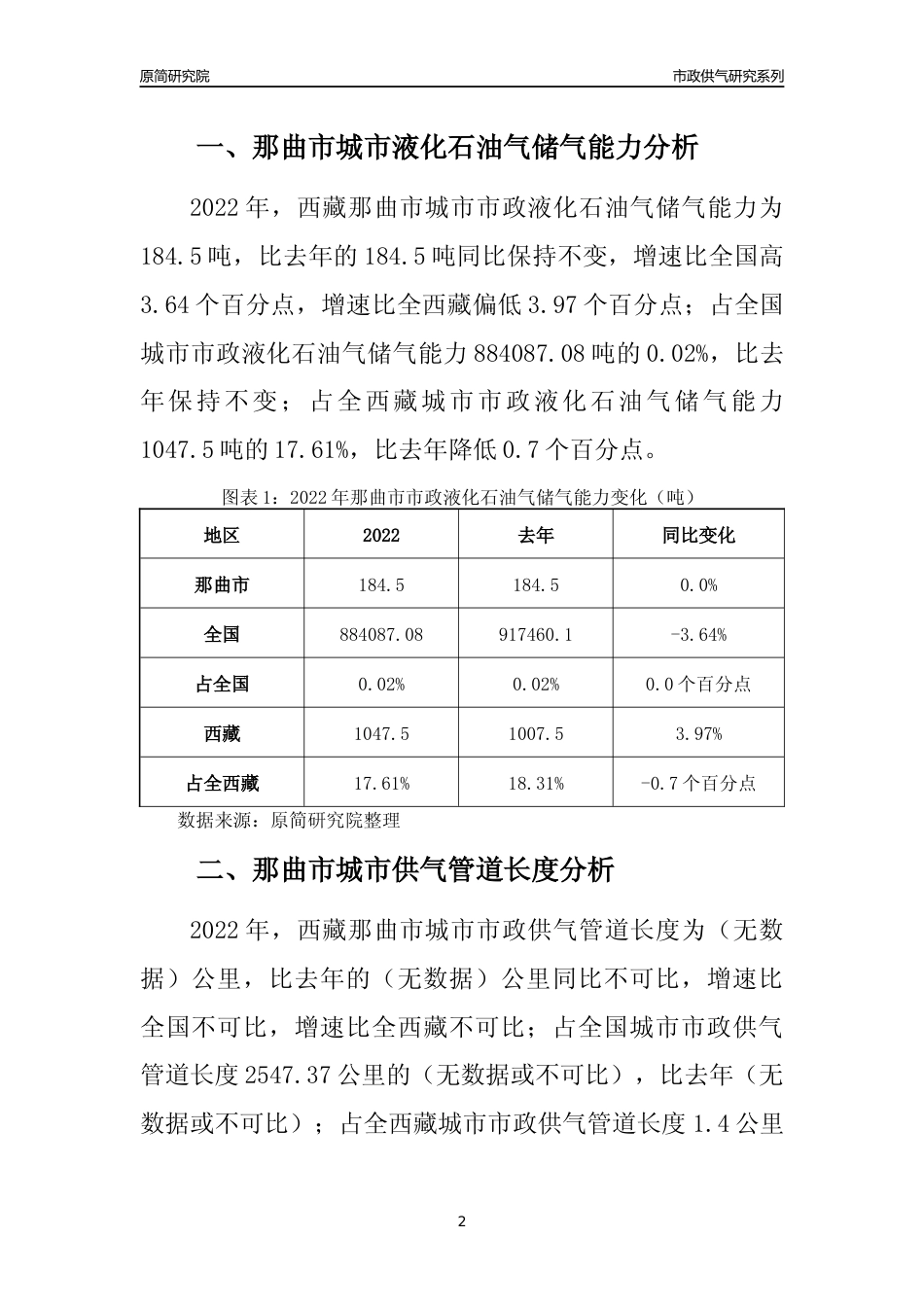 【液化石油气供求】2022年西藏那曲市城市液化石油气市场供求分析报告_第2页