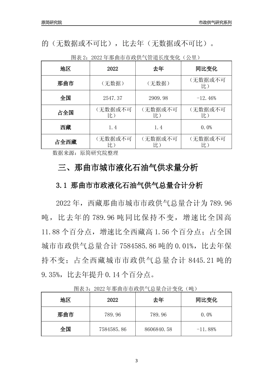 【液化石油气供求】2022年西藏那曲市城市液化石油气市场供求分析报告_第3页