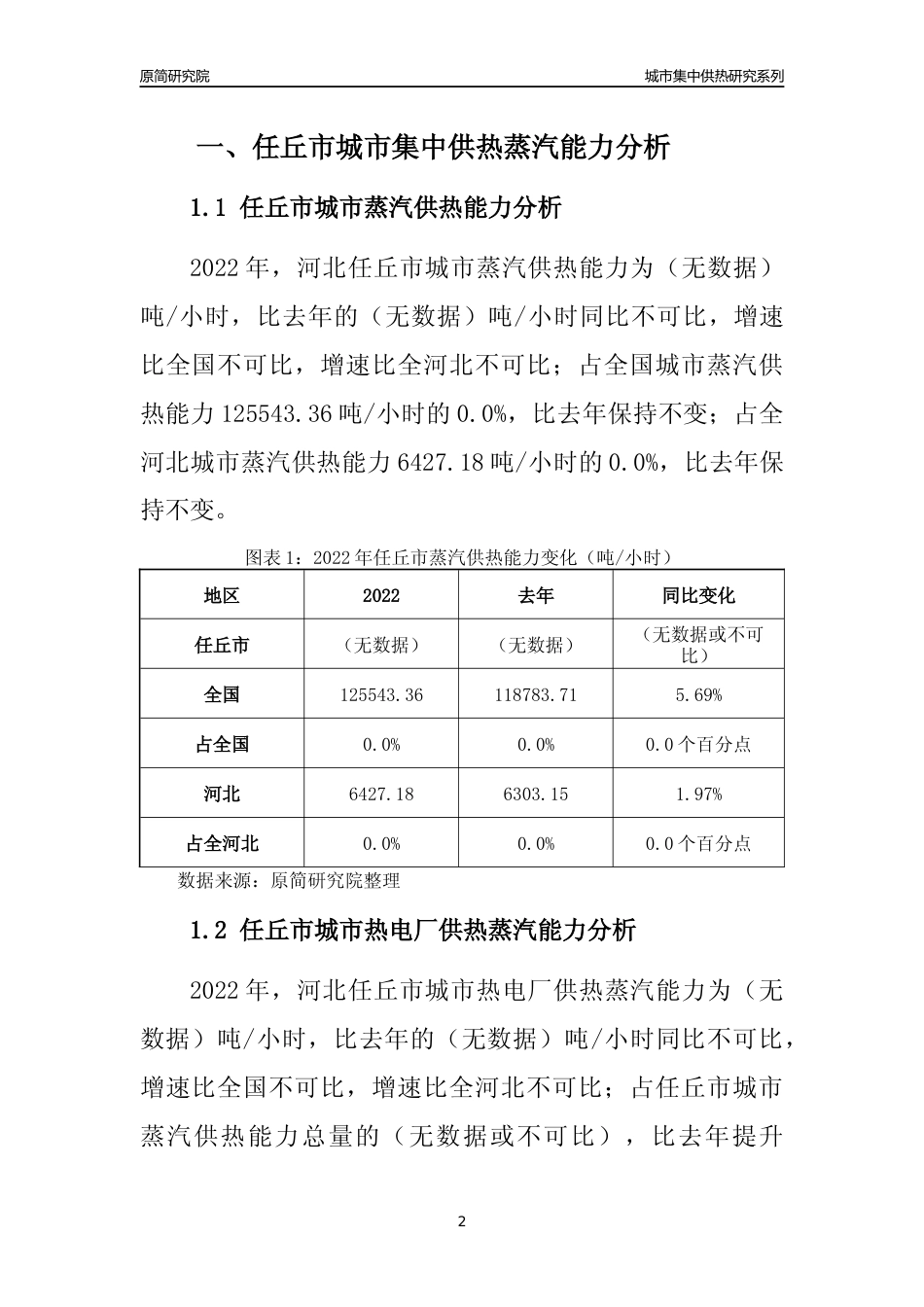 【集中供热】2022年河北任丘市城市集中供热市场供求分析报告_第2页