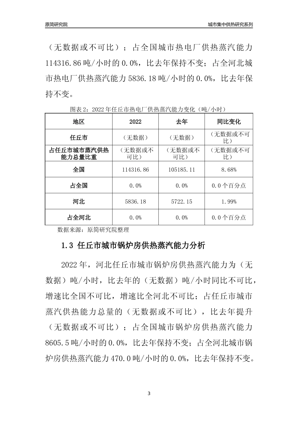 【集中供热】2022年河北任丘市城市集中供热市场供求分析报告_第3页