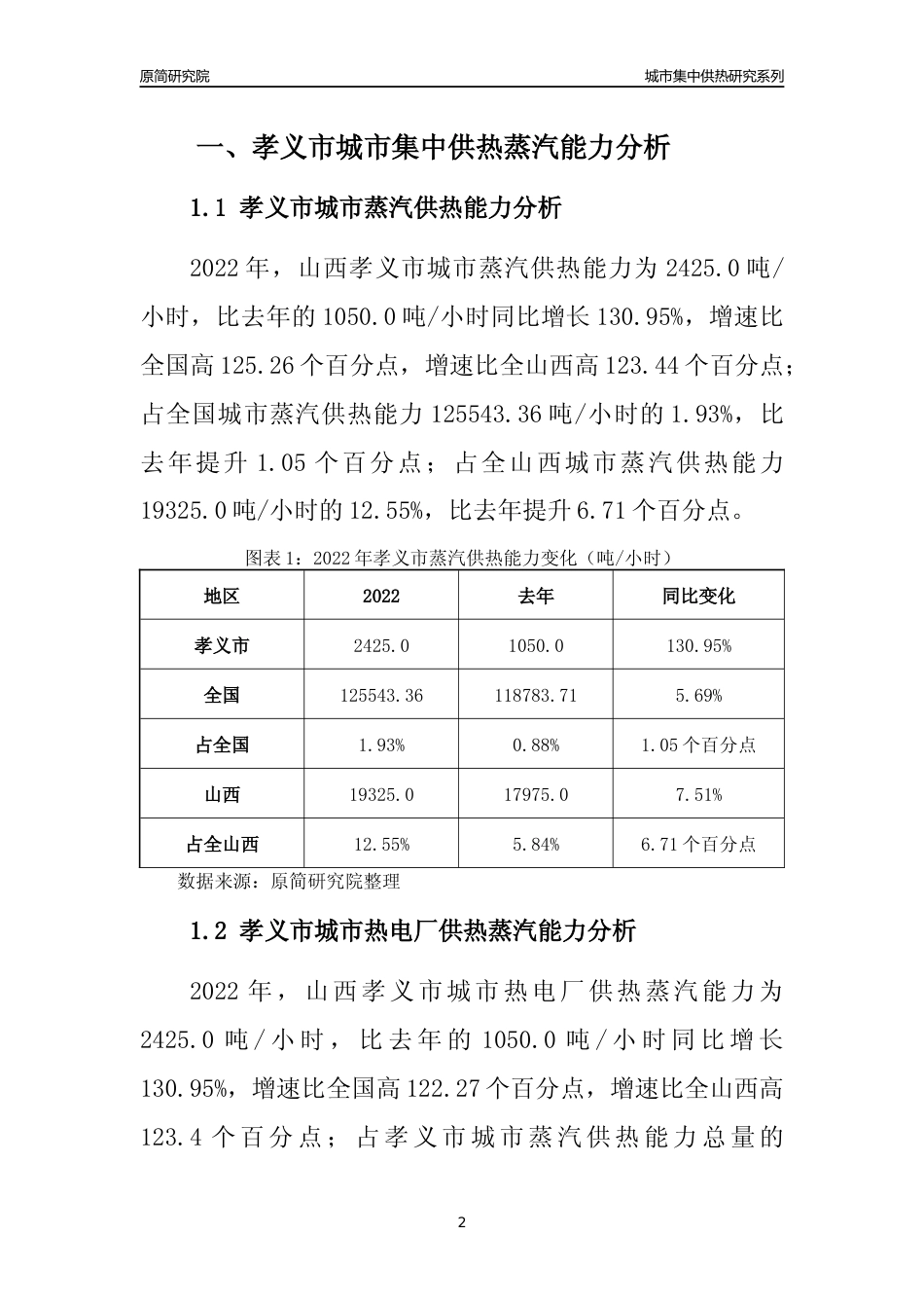 【集中供热】2022年山西孝义市城市集中供热市场供求分析报告_第2页