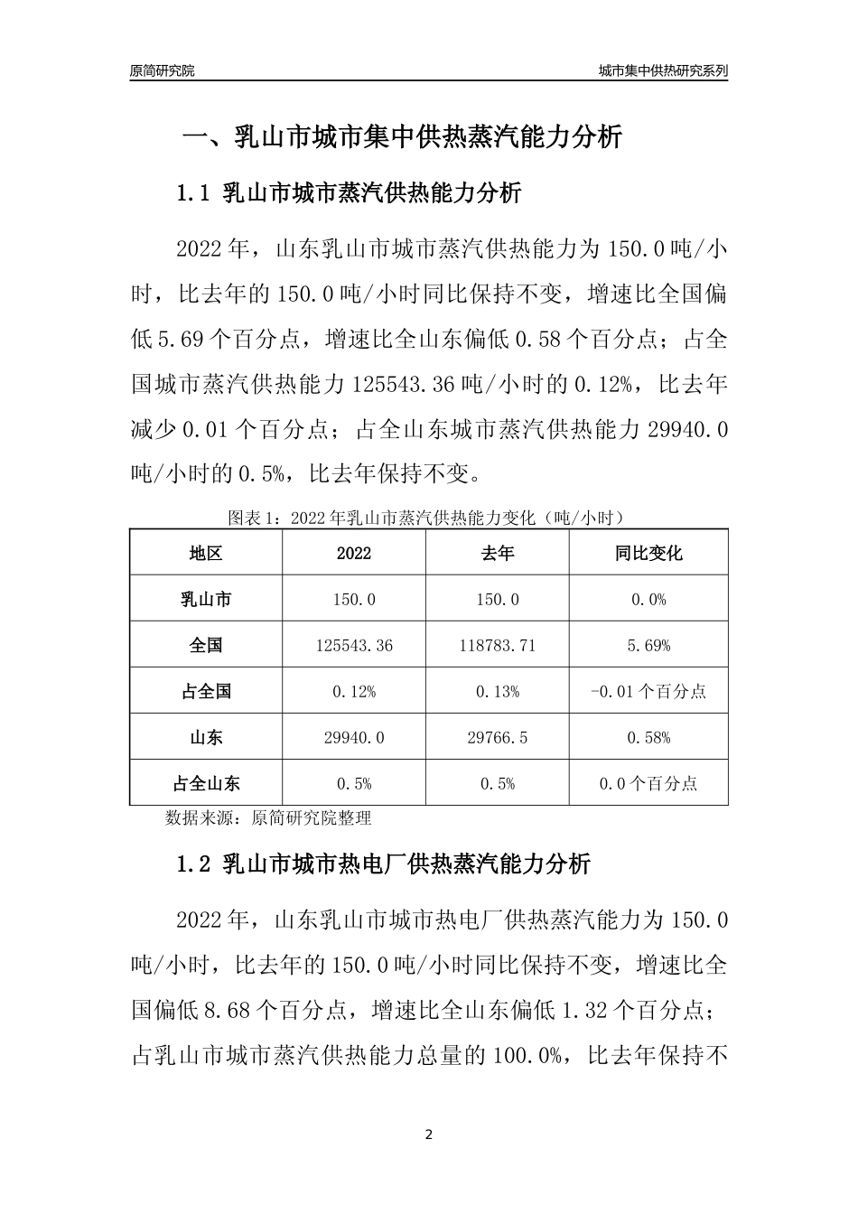 【集中供热】2022年山东乳山市城市集中供热市场供求分析报告_第2页