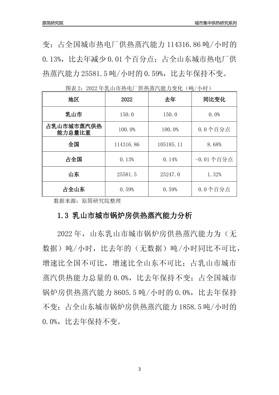 【集中供热】2022年山东乳山市城市集中供热市场供求分析报告_第3页