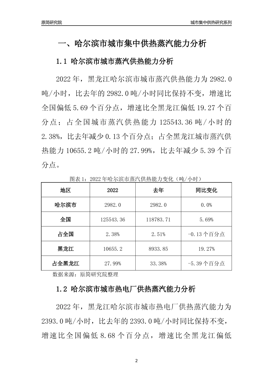 【集中供热】2022年黑龙江哈尔滨市城市集中供热市场供求分析报告_第2页