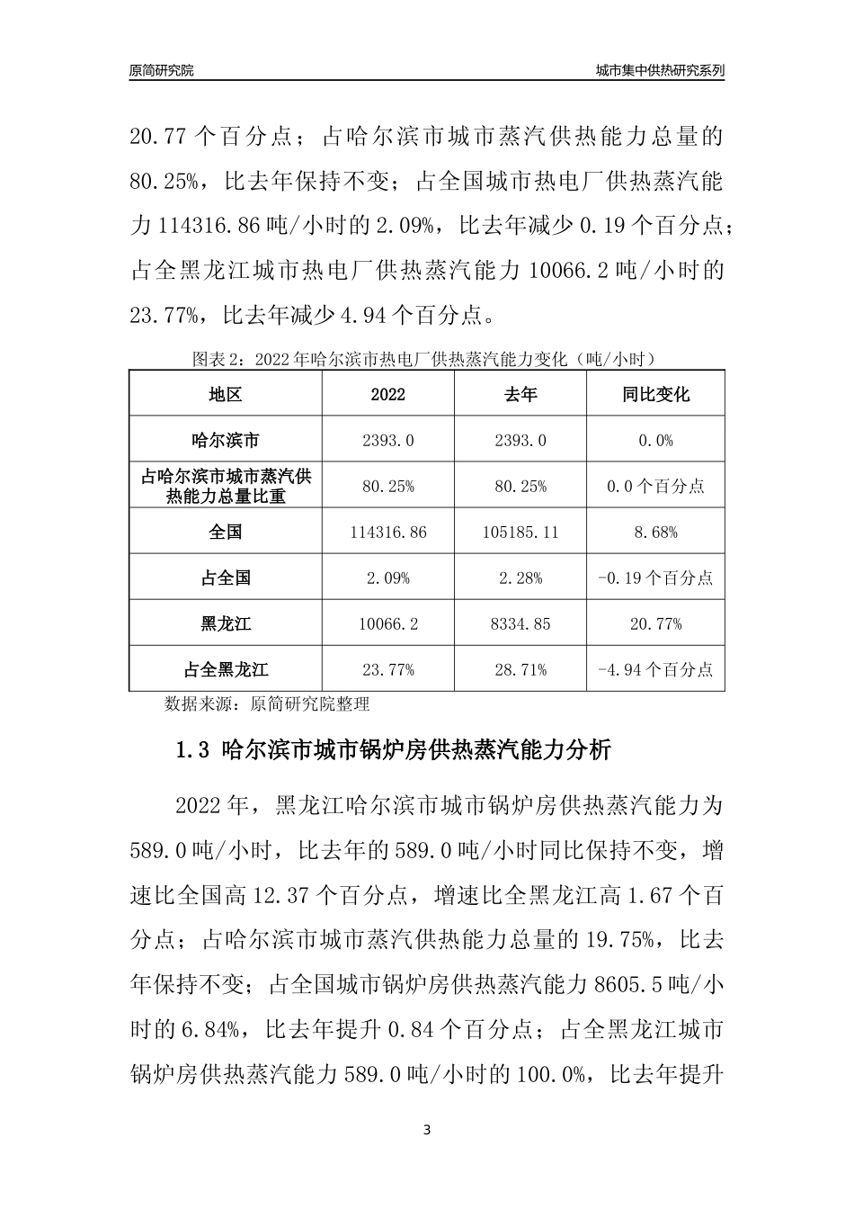 【集中供热】2022年黑龙江哈尔滨市城市集中供热市场供求分析报告_第3页