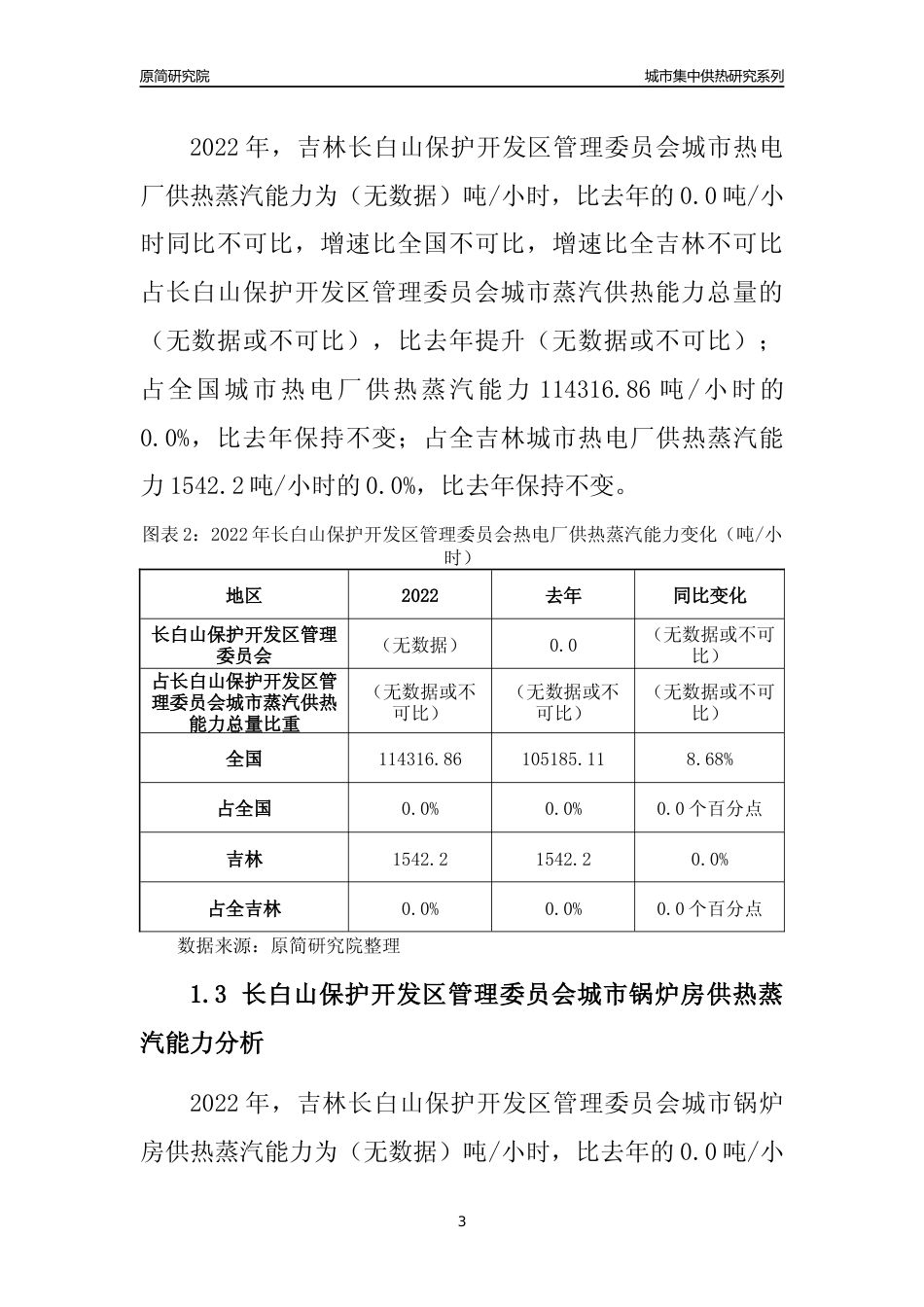 【集中供热】2022年吉林长白山保护开发区管理委员会城市集中供热市场供求分析报告_第3页