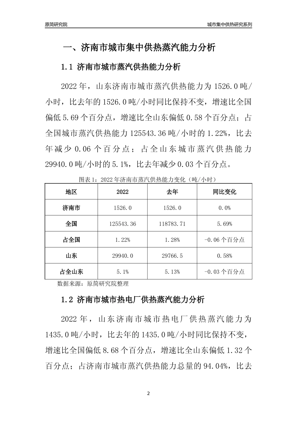 【集中供热】2022年山东济南市城市集中供热市场供求分析报告_第2页