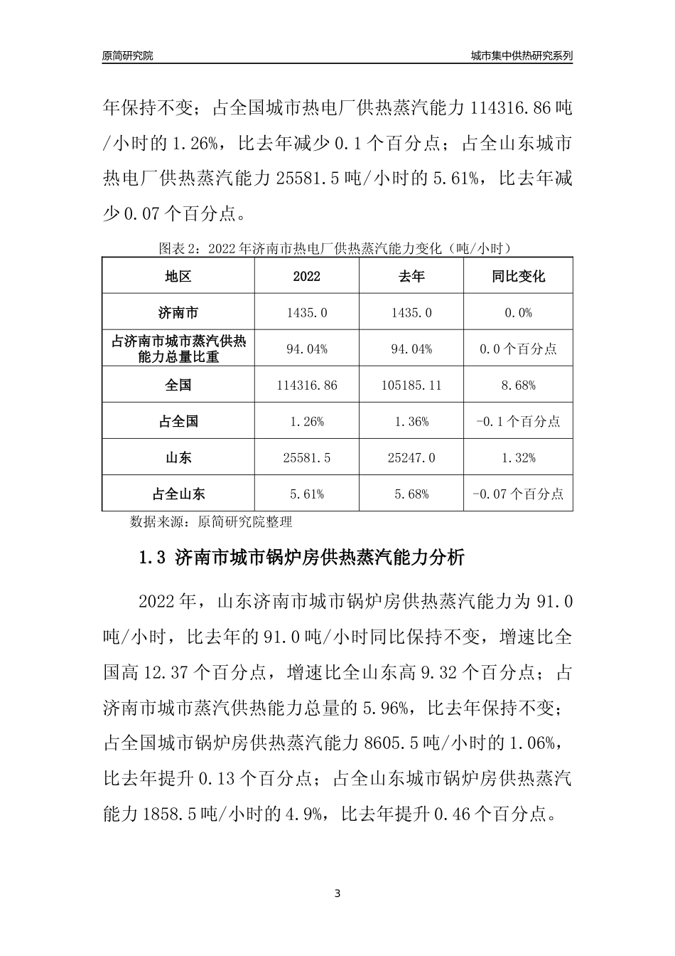 【集中供热】2022年山东济南市城市集中供热市场供求分析报告_第3页