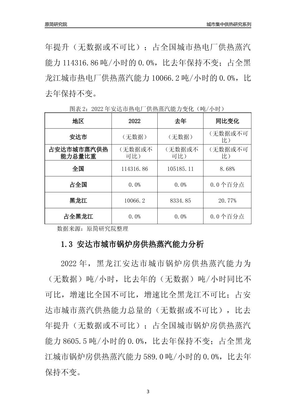【集中供热】2022年黑龙江安达市城市集中供热市场供求分析报告_第3页