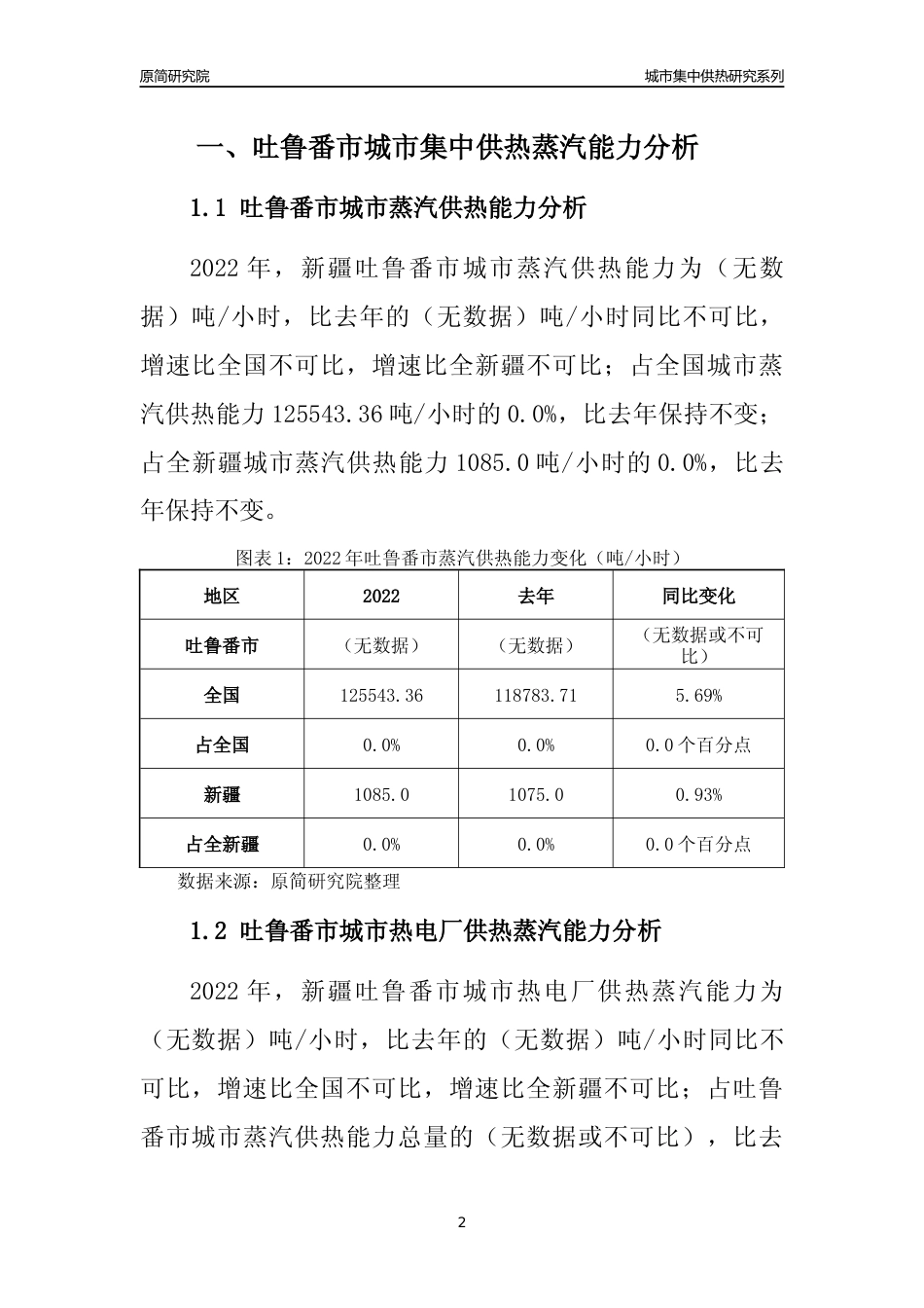 【集中供热】2022年新疆吐鲁番市城市集中供热市场供求分析报告_第2页