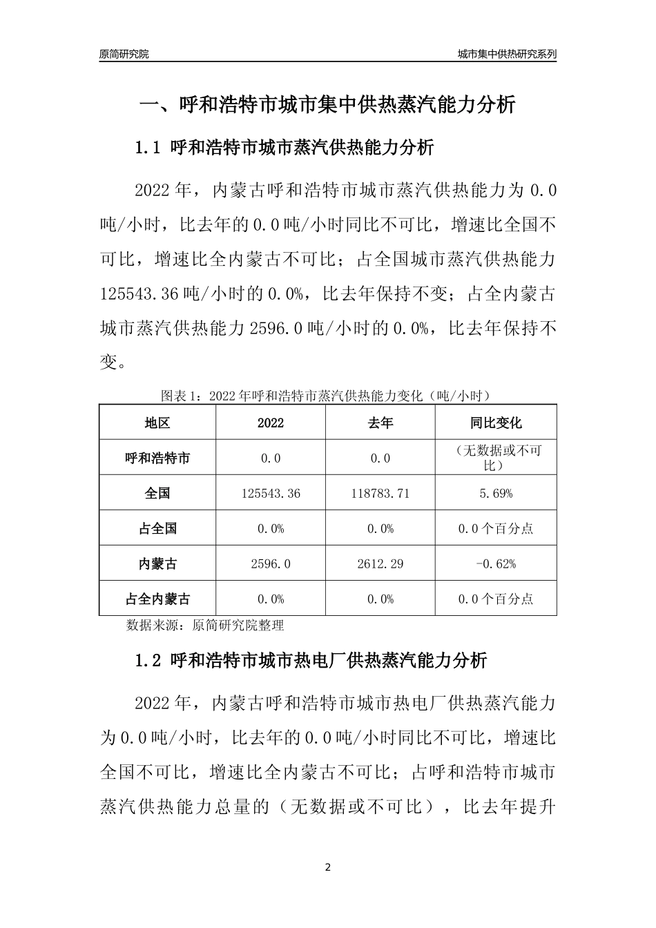 【集中供热】2022年内蒙古呼和浩特市城市集中供热市场供求分析报告_第2页
