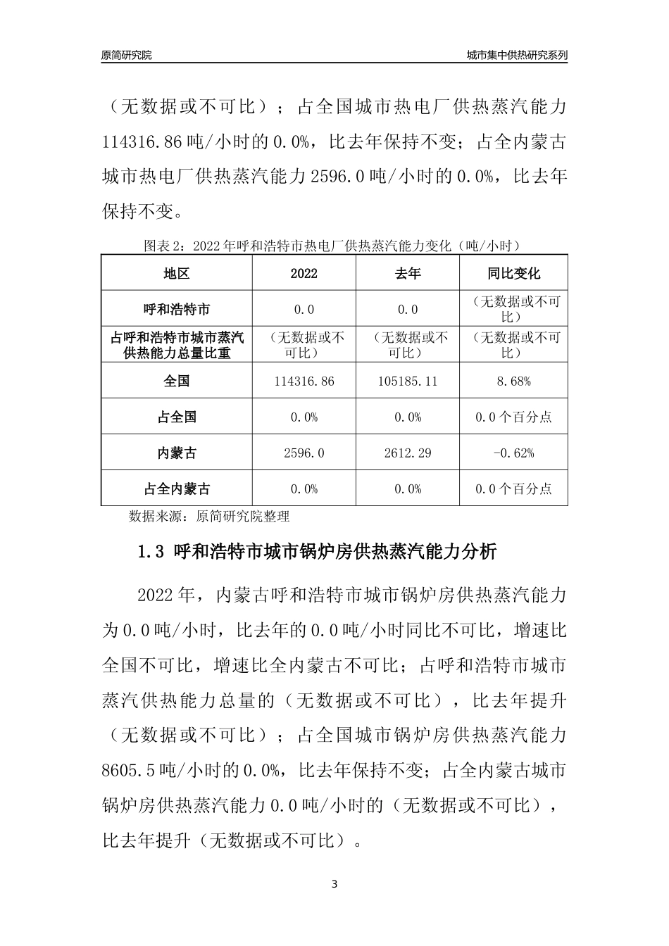 【集中供热】2022年内蒙古呼和浩特市城市集中供热市场供求分析报告_第3页
