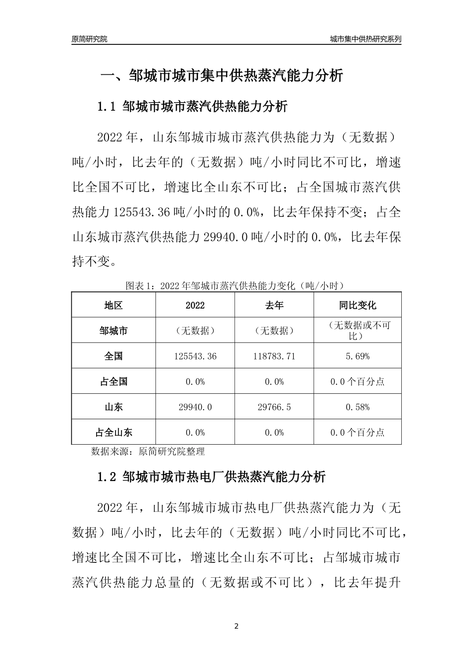 【集中供热】2022年山东邹城市城市集中供热市场供求分析报告_第2页