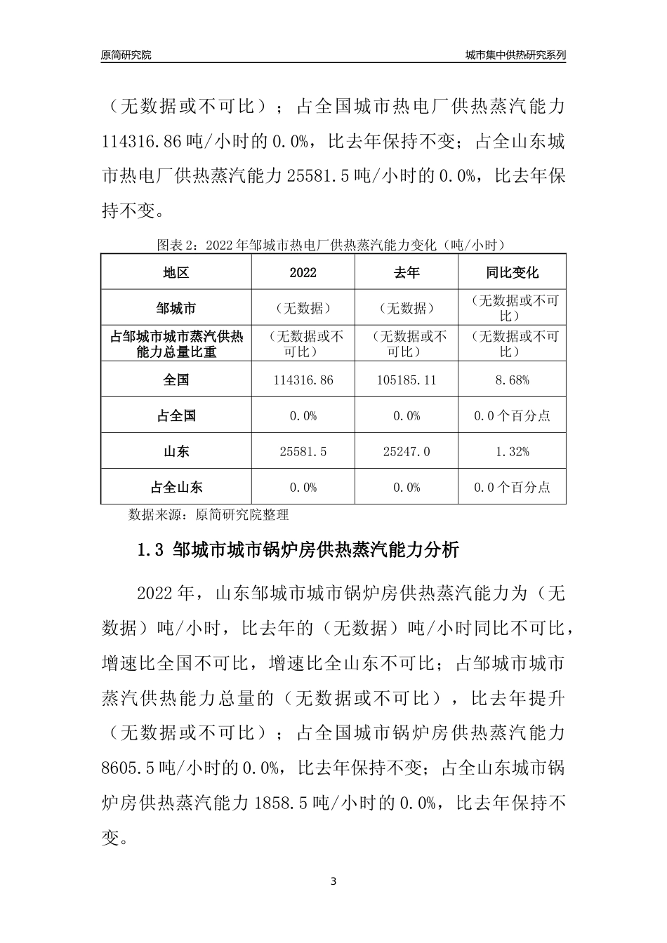 【集中供热】2022年山东邹城市城市集中供热市场供求分析报告_第3页