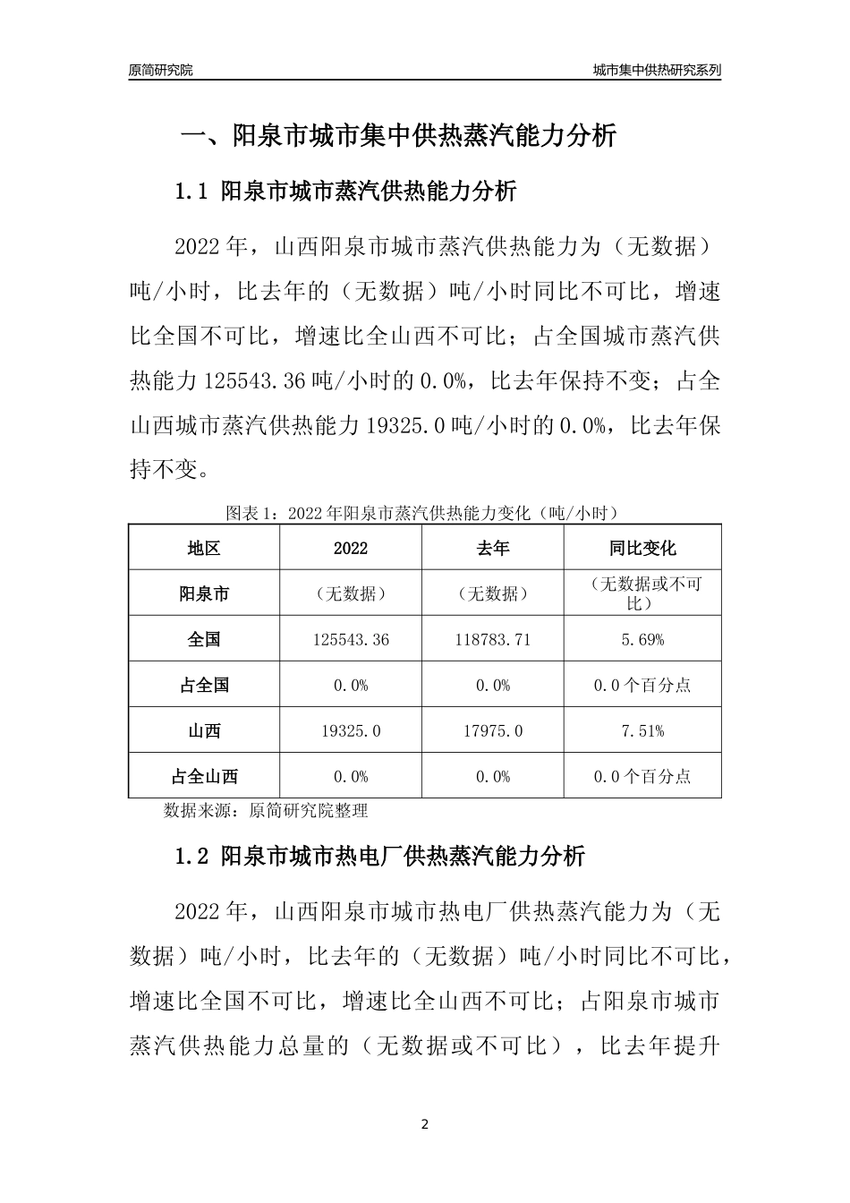 【集中供热】2022年山西阳泉市城市集中供热市场供求分析报告_第2页
