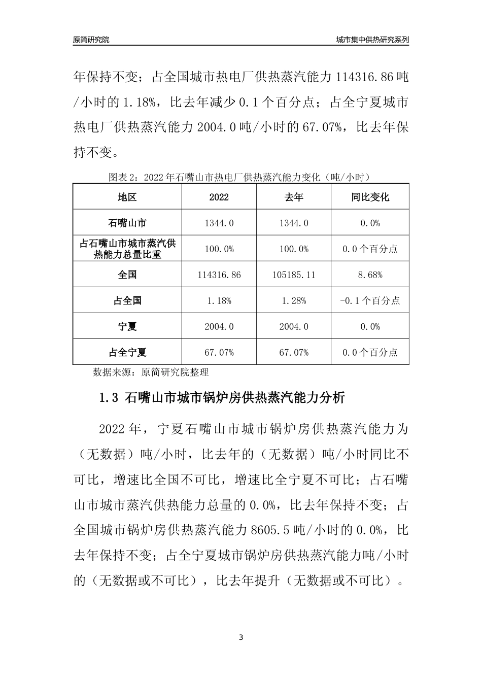 【集中供热】2022年宁夏石嘴山市城市集中供热市场供求分析报告_第3页