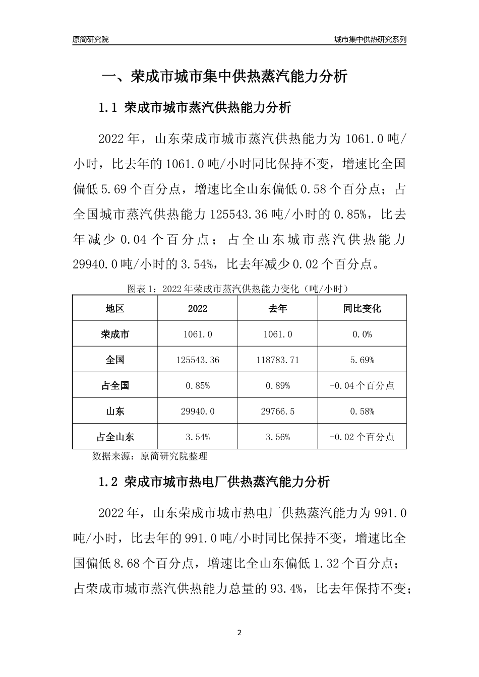 【集中供热】2022年山东荣成市城市集中供热市场供求分析报告_第2页